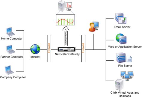 slmc ehub|Citrix Gateway .